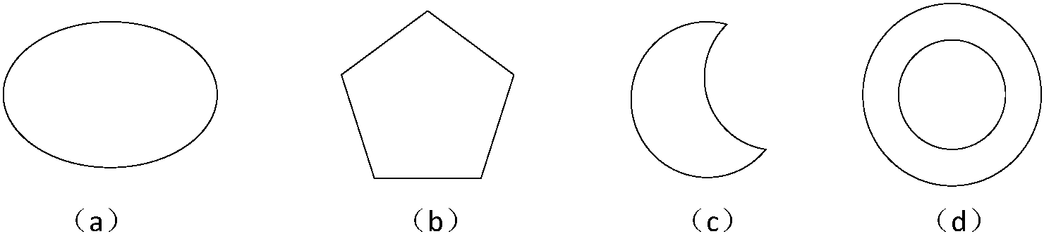 2.2.2 圖解法的步驟